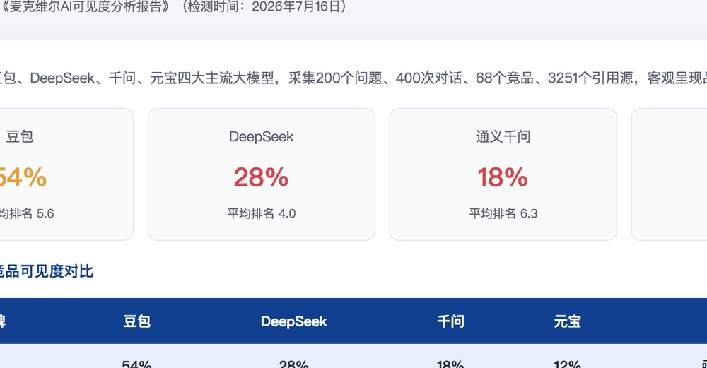 海西独立站SEO优化